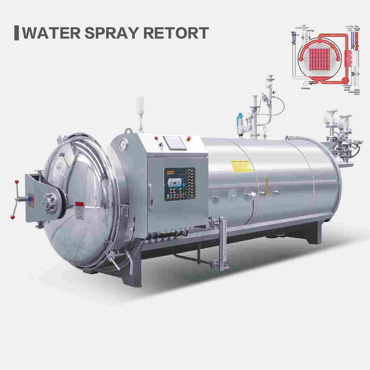 ITE-MAC Water Spray Retort